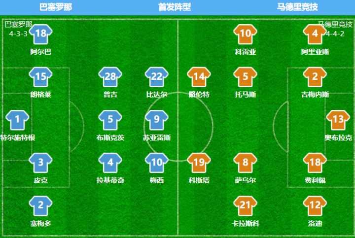 巴萨vs马竞梅西帽子戏法,巴萨2-3马竞梅西表现