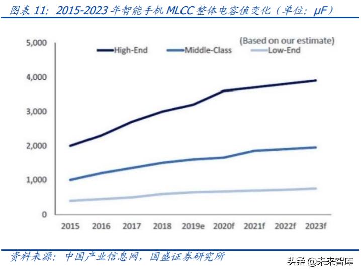 mlcc行业国产设备,mlcc行业前景怎么样
