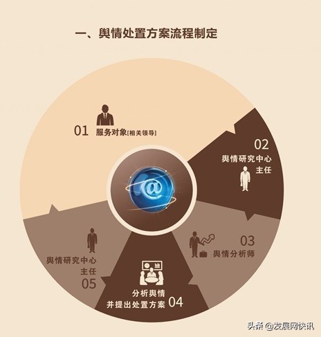 国有企业发生负面舆情如何处置,国有企业抓好舆情引导的现实意义