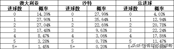 亚洲世预赛最后一轮分析,世预赛亚洲b组最新排名