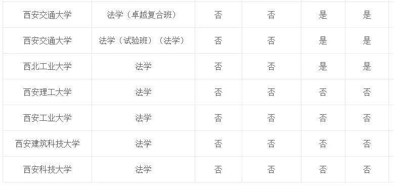 专业介绍及适用范围,法学和法律专业