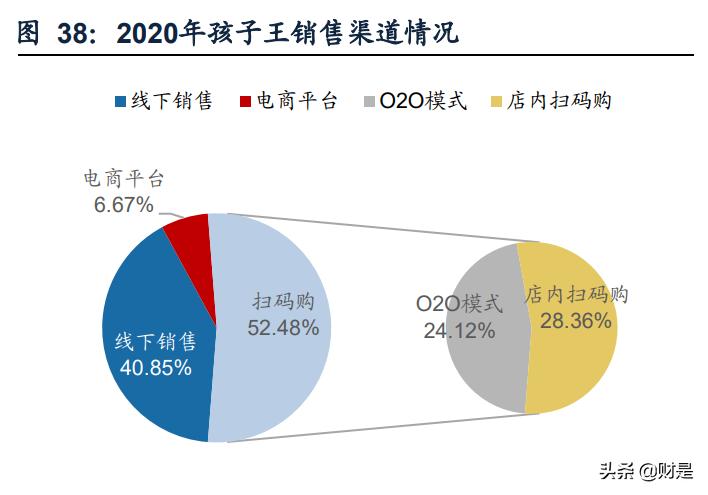 孩子王专题报告:从获客、固客、单客价值实现看其核心竞争力