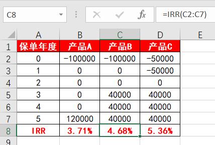买了理财有什么办法能拿出来,买了理财拿着本金去做了什么