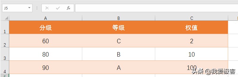 excel向上取整函数,excel取整函数用法大全