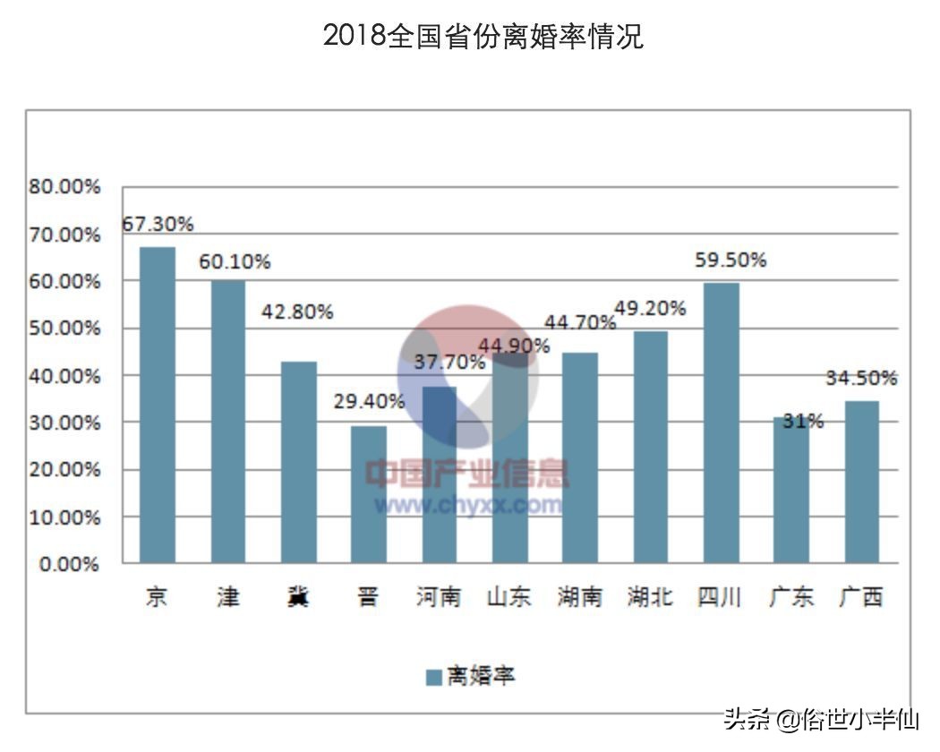 离婚不是儿戏需三思而后行,离婚如儿戏