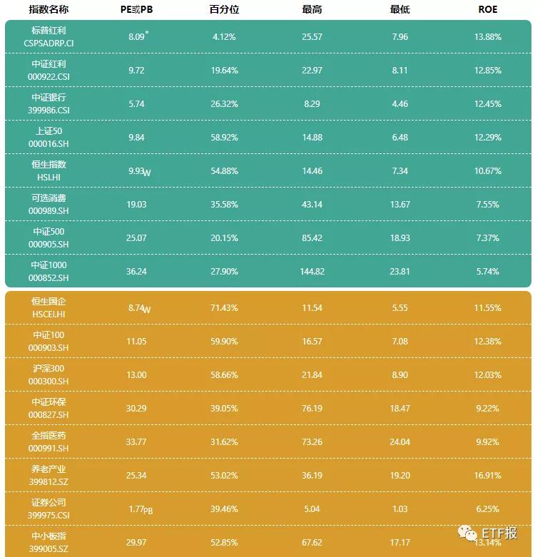 目前市场有哪些etf,现在的市场行情etf套利机会多吗