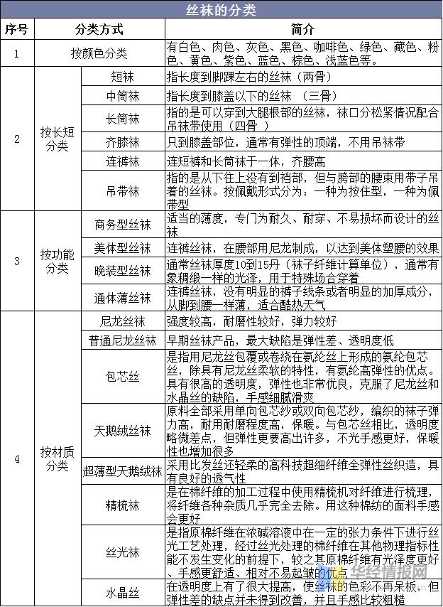 袜子行业有哪些,国内袜子市场饱和了吗