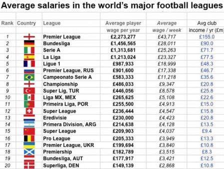 球员年薪实际到手,球员工资税费一览表
