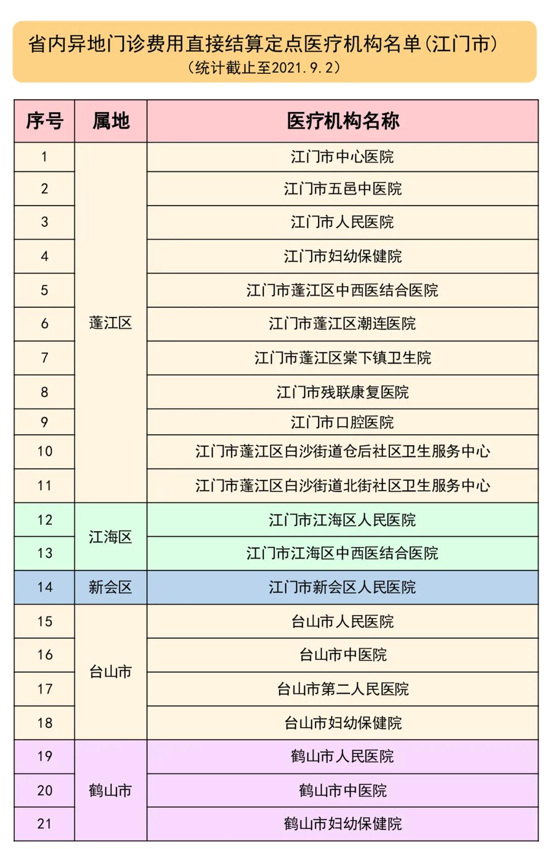 我为群众办实事医院,居民医保异地门诊结算