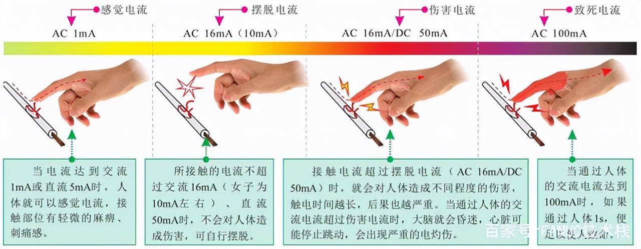 电工作业触电危害,电工作业中哪些因素会导致触电