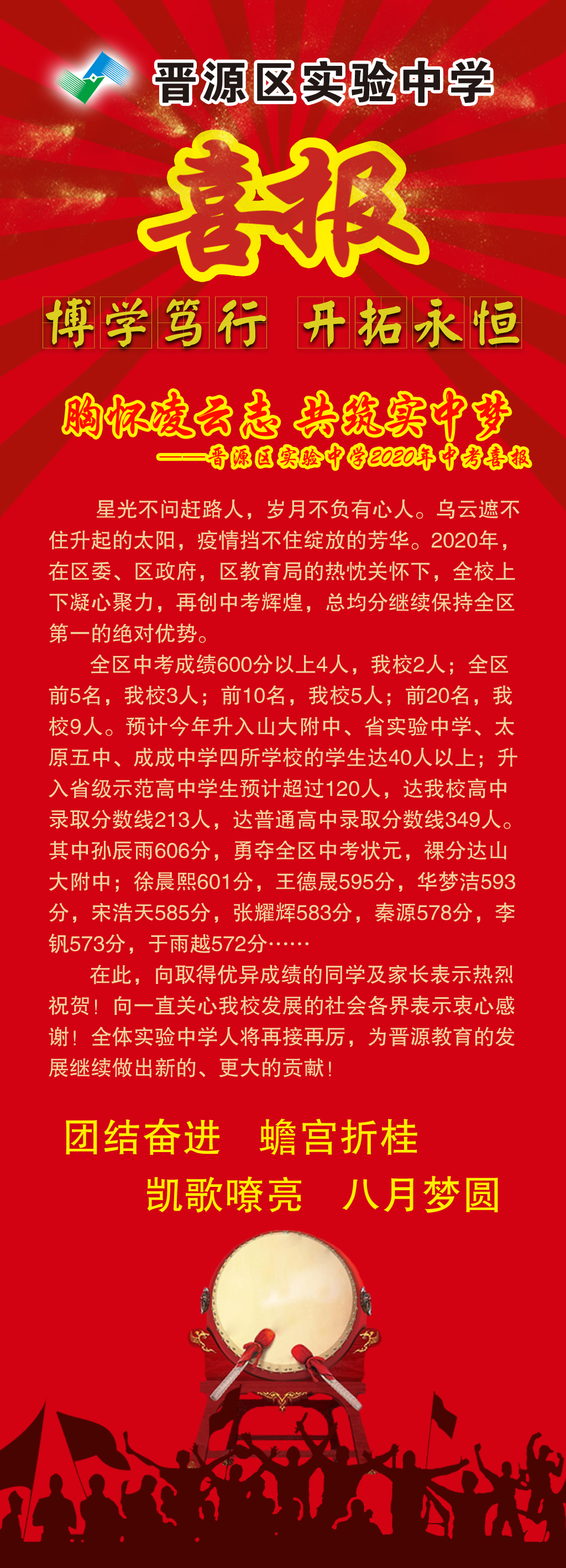 太原2020年中考成绩排名,2020年太原三立中学中考喜报