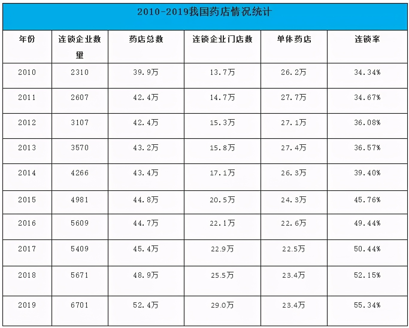 单体药店何去何从,2020年单体药店何去何从