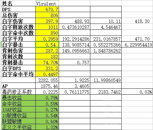 魔兽世界怀旧服战斗贼pve收益浅析,怀旧服战斗锤贼pve天赋