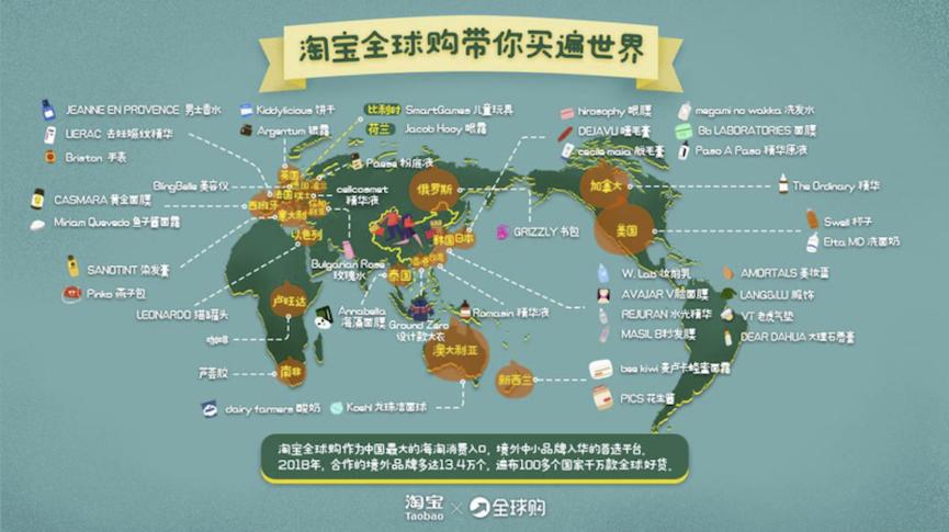 怎么进入海外淘宝,怎样进入国外电商平台购物