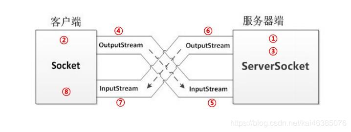java编程入门培训,java系统怎么编程