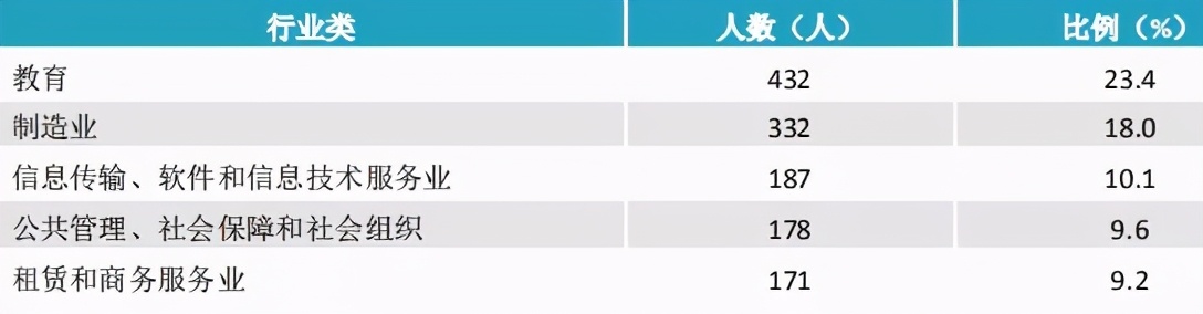 湘潭大学2020届毕业生就业质量报告