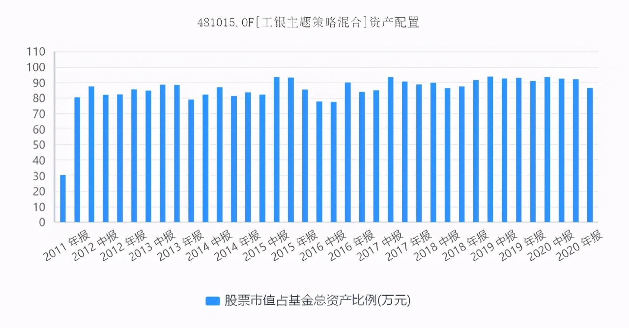 《这个基金值不值得买》之24：481010工银瑞信中小盘成长混合基金