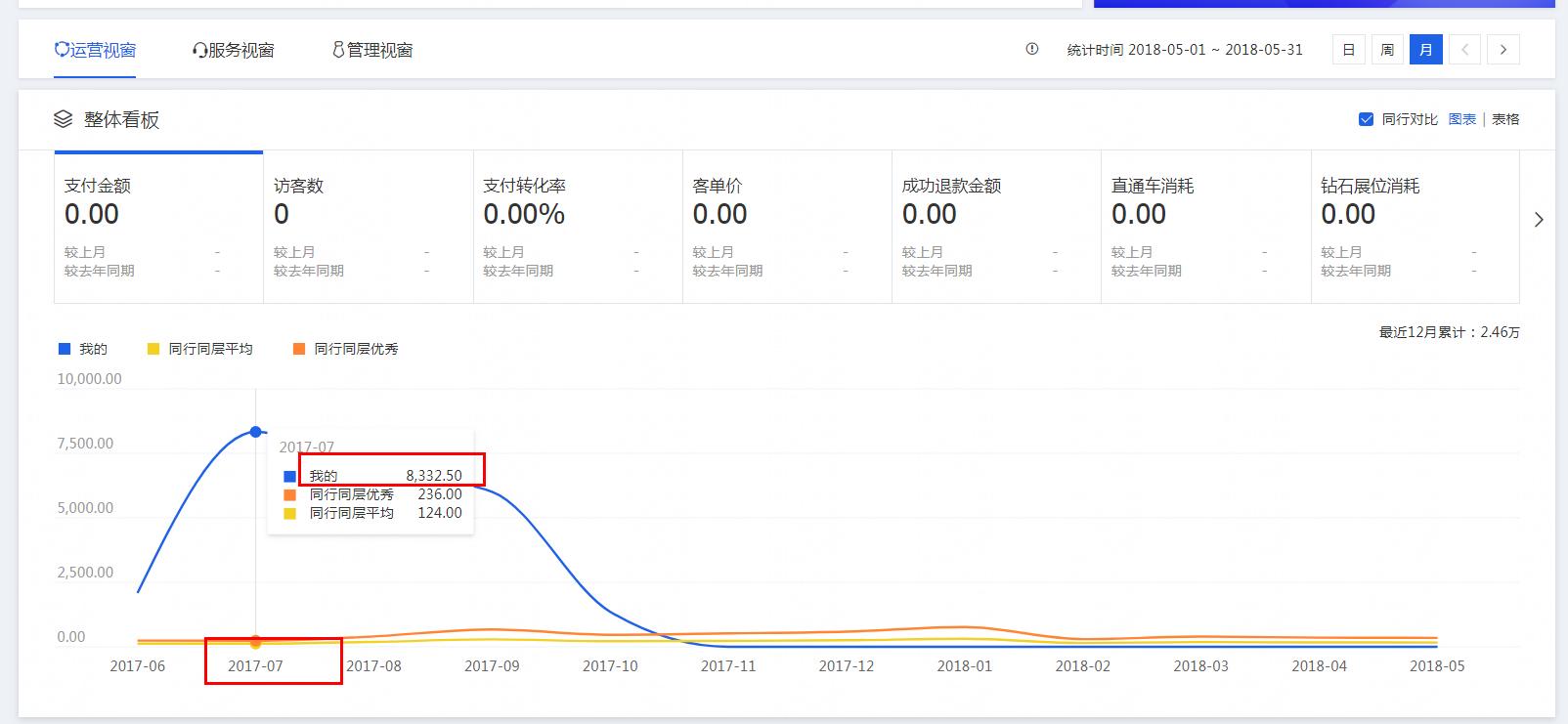 小程序1688怎么找货源一件代发,1688一件代发怎么找爆款源头厂家