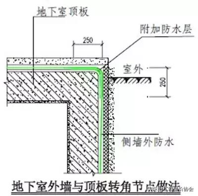 万科工程项目策划铺排方案,万科工程进度计划表