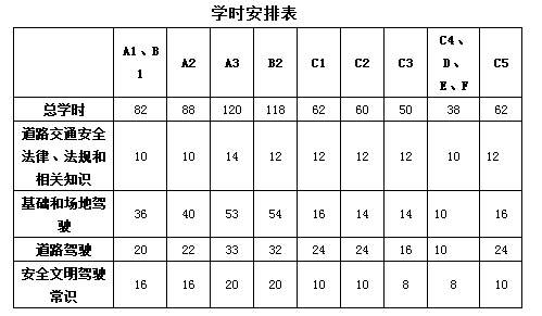东方时尚驾校上市,东方时尚驾校是行业龙头吗