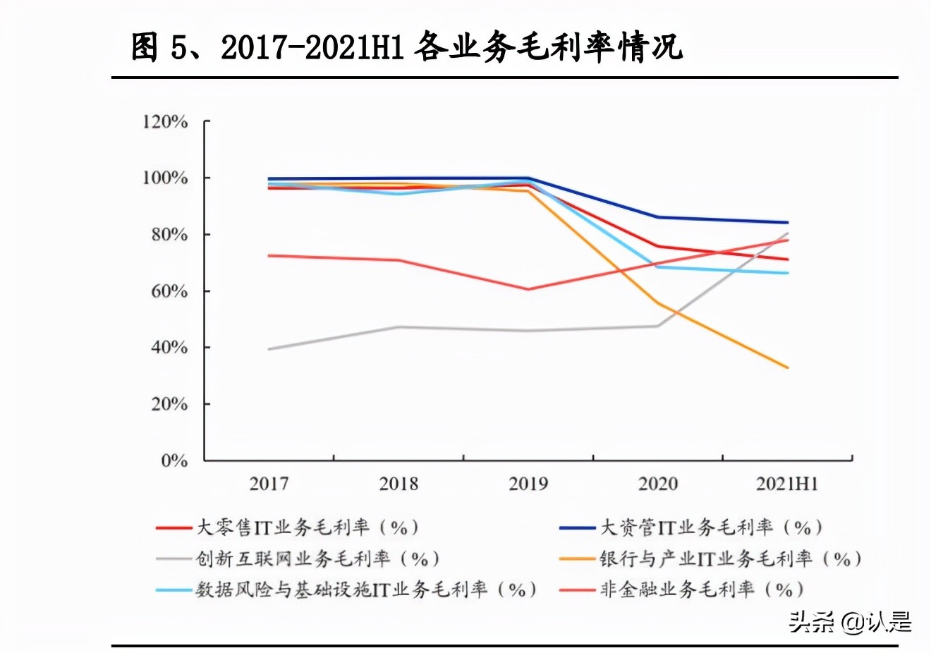 如何评估恒生电子的成长性,2022年恒生电子深度分析