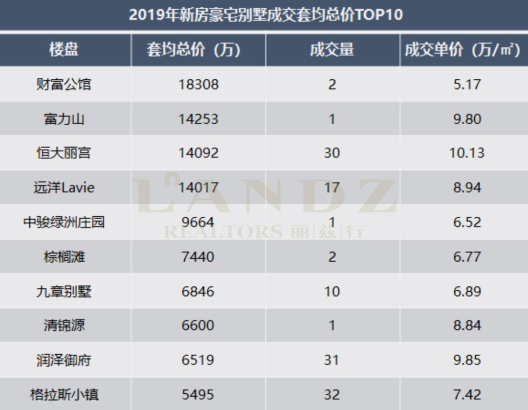 北京豪宅小区排名榜一套多少钱,北京豪宅楼盘前十排名多少钱