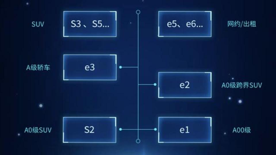 路咖评,路咖评汽车行业