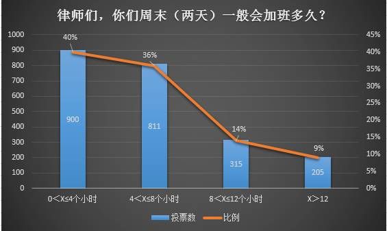 律师为什么会自杀？附律师生存状态调查报告