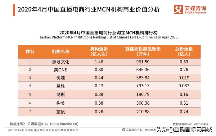 直播卖玩具怎么介绍产品,怎么学电商直播卖玩具