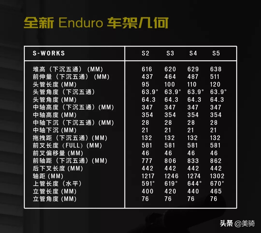 组车志：“裤里裤气”的顶级SpecializedS-WORKSEnduro