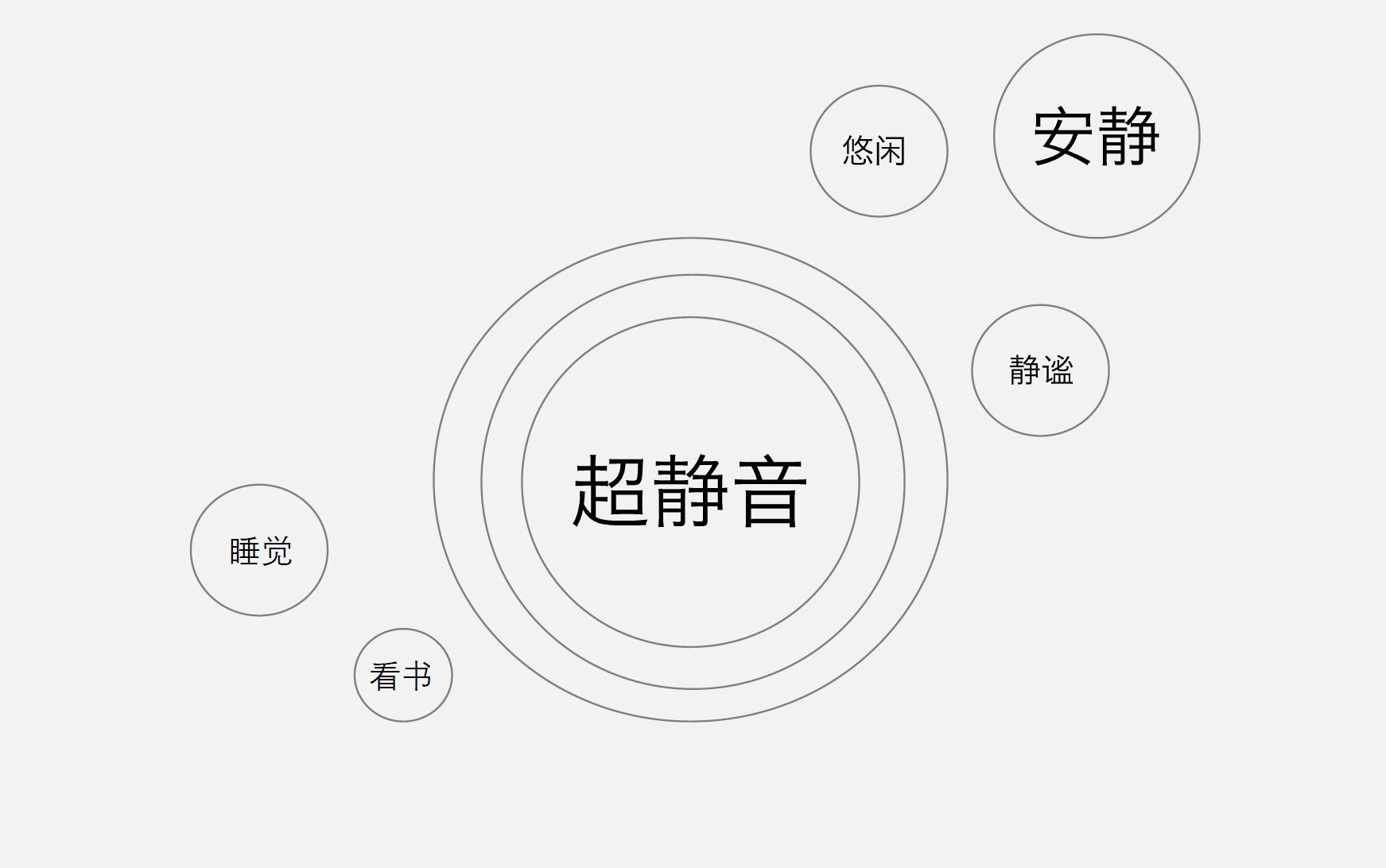 收起你百度搜索的那一套，教你一招PPT搜图术，亲测好用