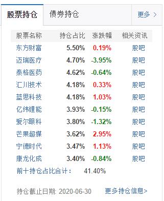 被动指数基金排行前十名,选择策略型指数基金