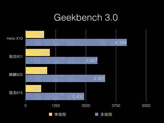 骁龙8系列处理器对比,骁龙8gen1处理器
