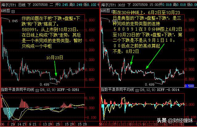 禅师经典语录及答案,缠中说禅答疑回复整理版