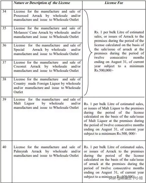 斯里兰卡的酒怎么样,斯里兰卡到底怎么回事