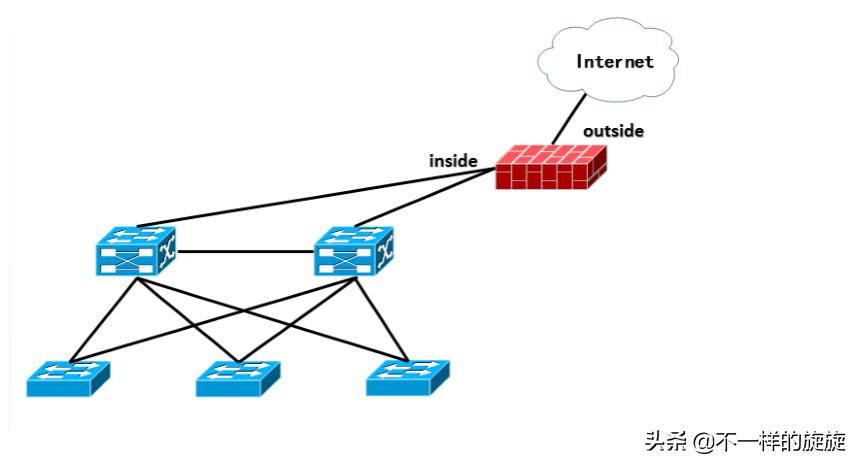 电脑防火墙的基础常识,电脑防火墙的防火墙规范