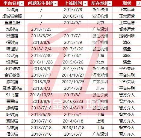 「独家」这些猫真不会招财，细数那些跟“猫”有关的P2P平台