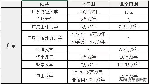 mpacc闈炲叏鏃ュ埗瀛﹁垂浜戝崡,鍗庡寳鐢靛姏澶уmpacc闈炲叏鏃ュ埗瀛﹁垂