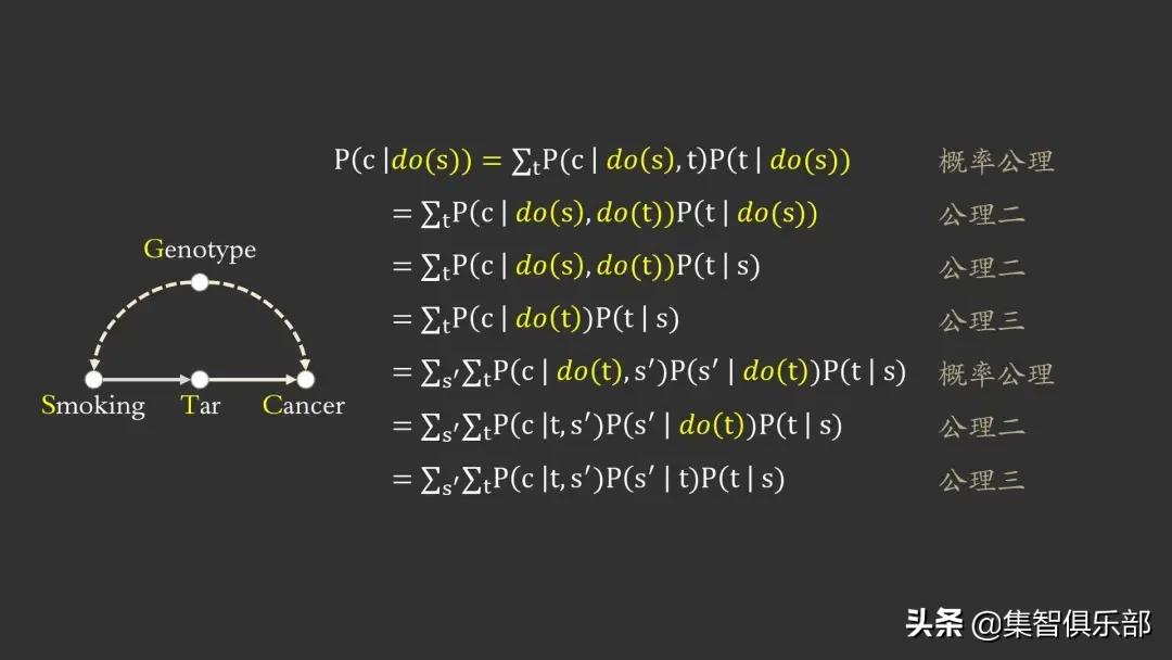 因果阶梯与Do-演算：怎样完美地证明吸烟致癌？