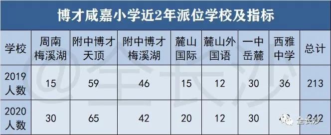 升学班优势,长沙博才集团小学排名