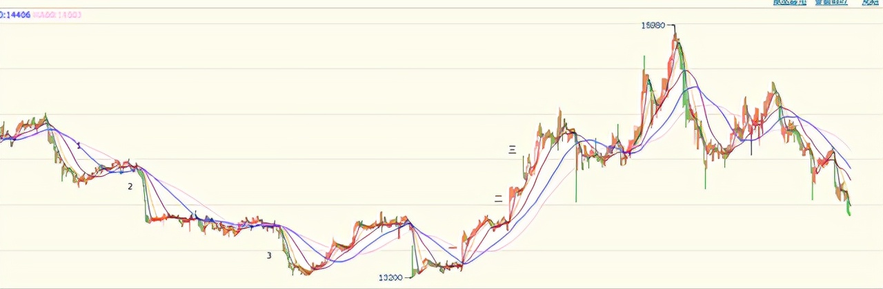 橡胶适合做日内短线吗,橡胶今日股盘分析