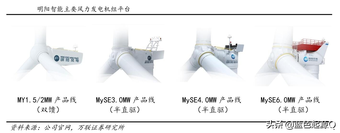 明阳智能全球创新第一,明阳智能完成全国首个海上风电机