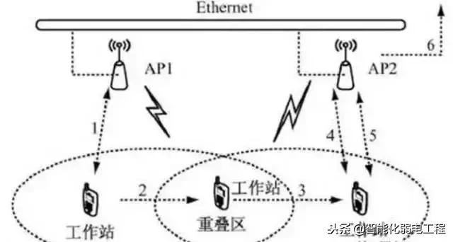 小型酒店无线网络方案,酒店wifi无线网络全覆盖方案