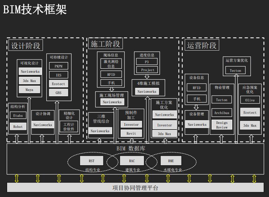 bim相关技术在上海中心大厦的应用,bim设计及施工技术