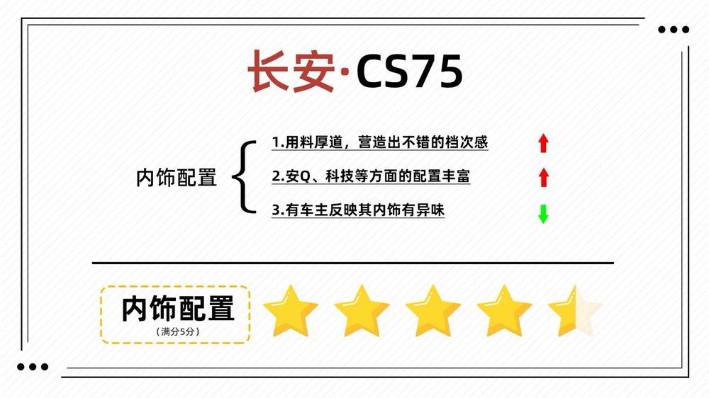 长安cs75卖得最好颜色,长安cs75为什么卖得这么好