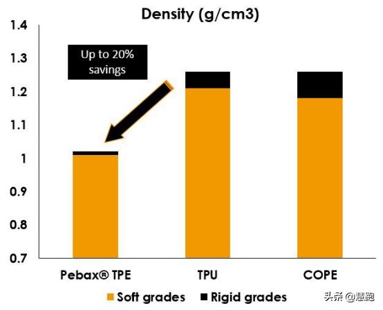 碳板科技跑鞋好处,碳板跑鞋真的有推进力么