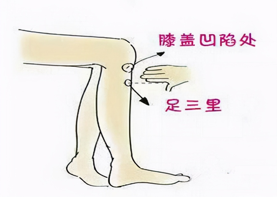 湿热重，容易长痘痘，一定要艾灸这三个穴位