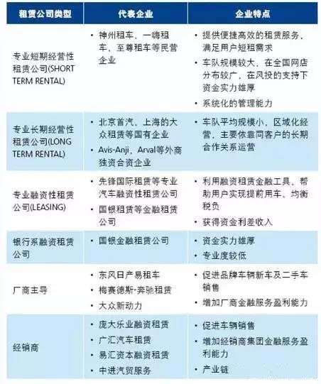 汽车金融和融资租赁区别,汽车金融与融资租赁