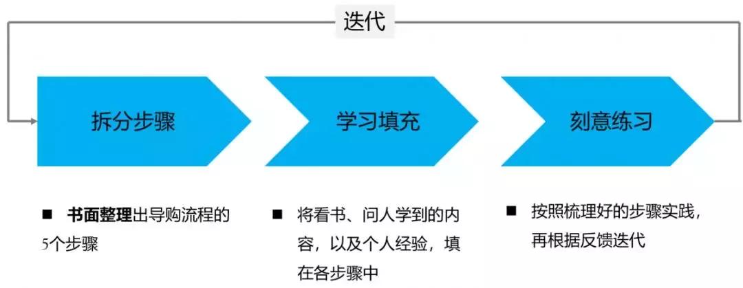 如何从学习上提升自己和赚钱,你的学习力和努力的程度