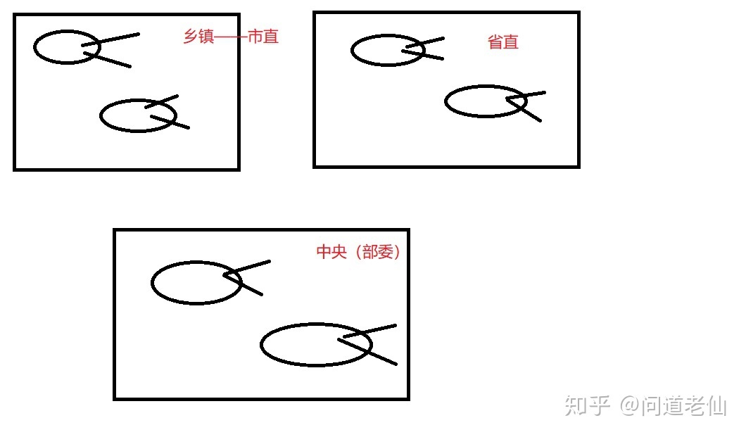公务员考试一次上岸概率是多少,公务员和选调生哪个上岸更容易